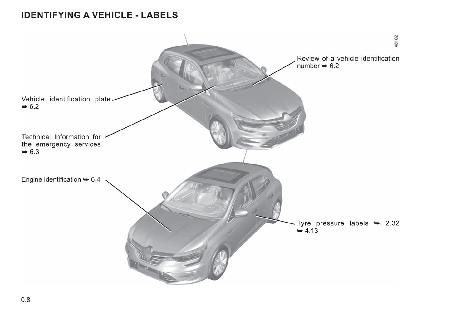 2021-2022 Renault Mégane Owner's Manual | English