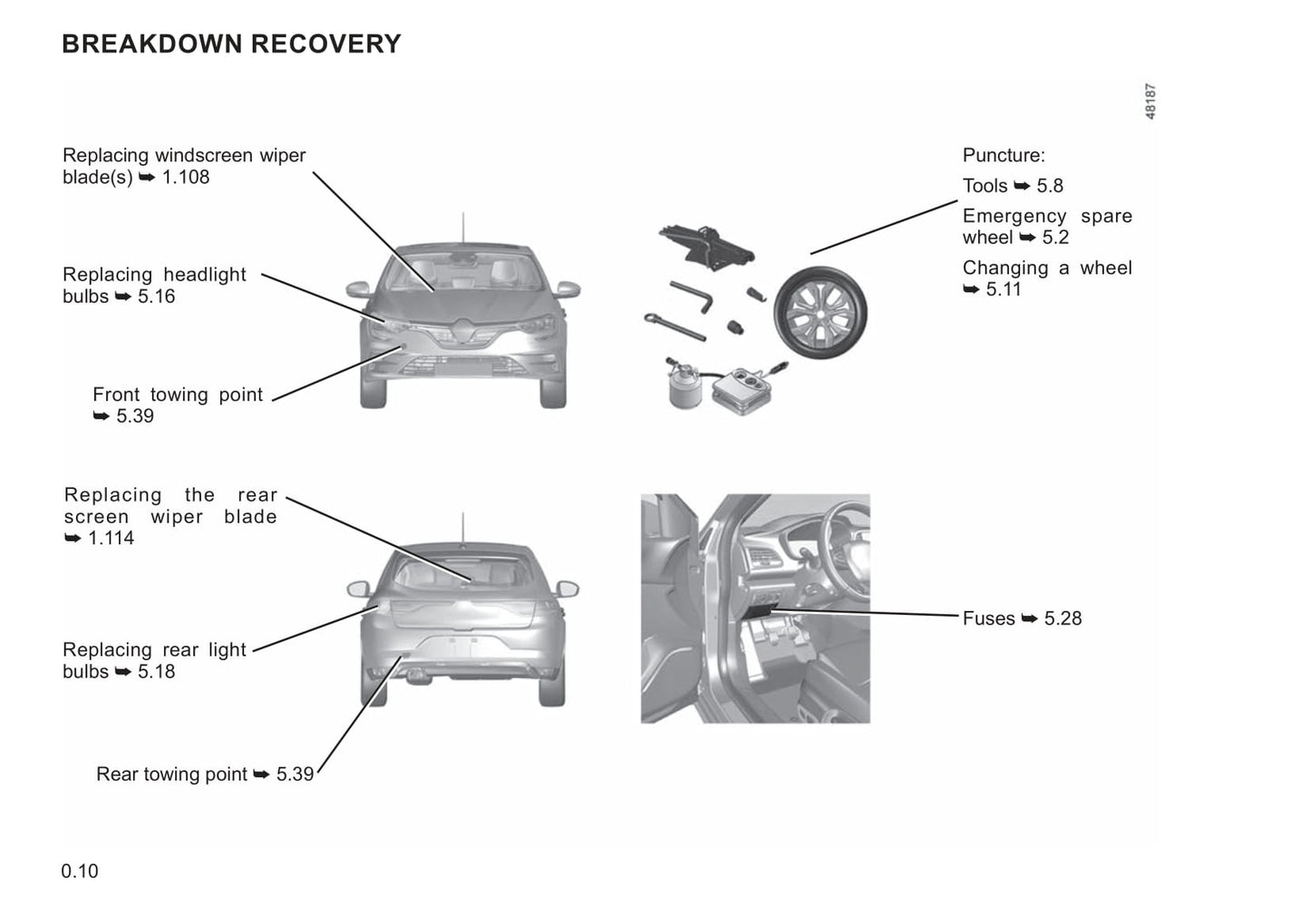 2021-2022 Renault Mégane Owner's Manual | English