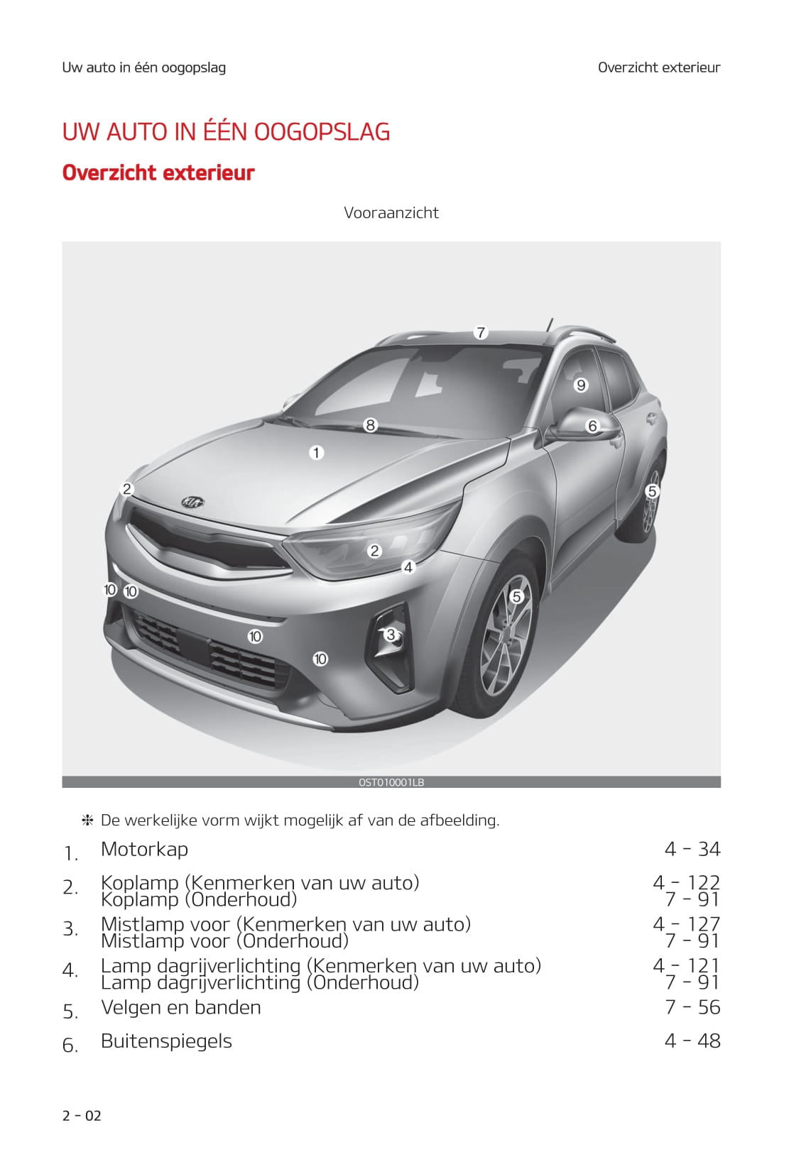 2020-2021 Kia Stonic Owner's Manual | Dutch