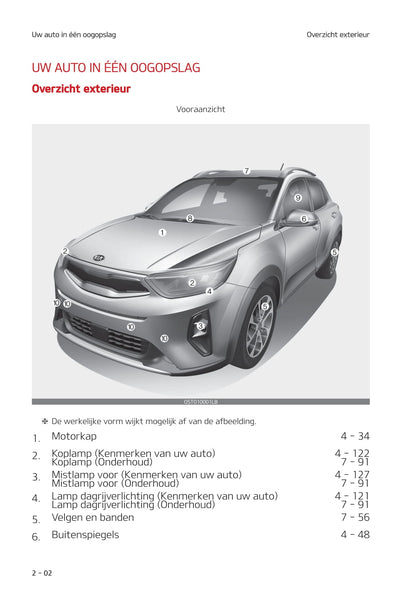 2020-2021 Kia Stonic Owner's Manual | Dutch