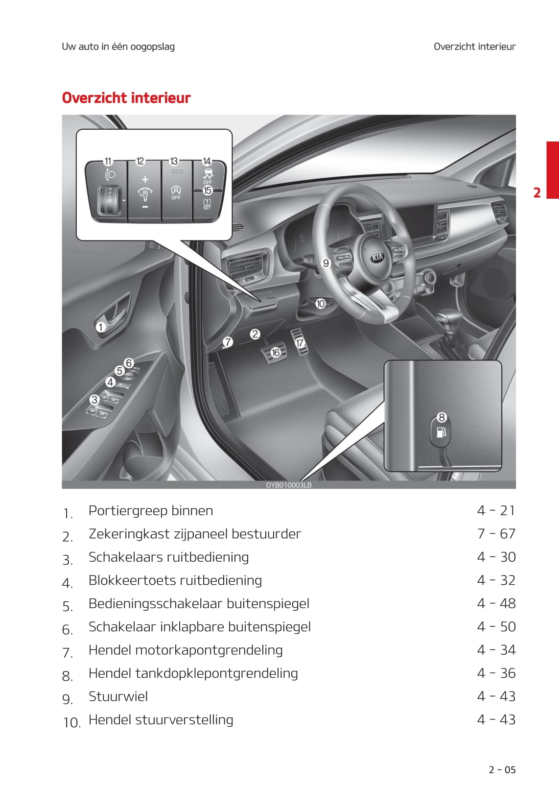 2020-2021 Kia Stonic Owner's Manual | Dutch