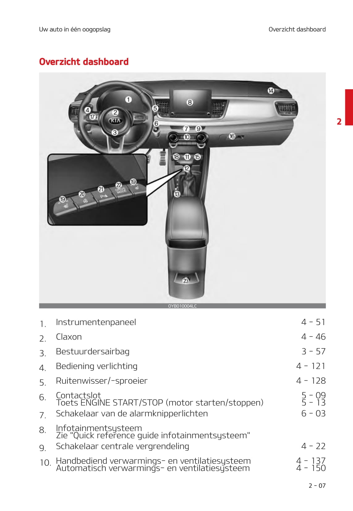 2020-2021 Kia Stonic Owner's Manual | Dutch