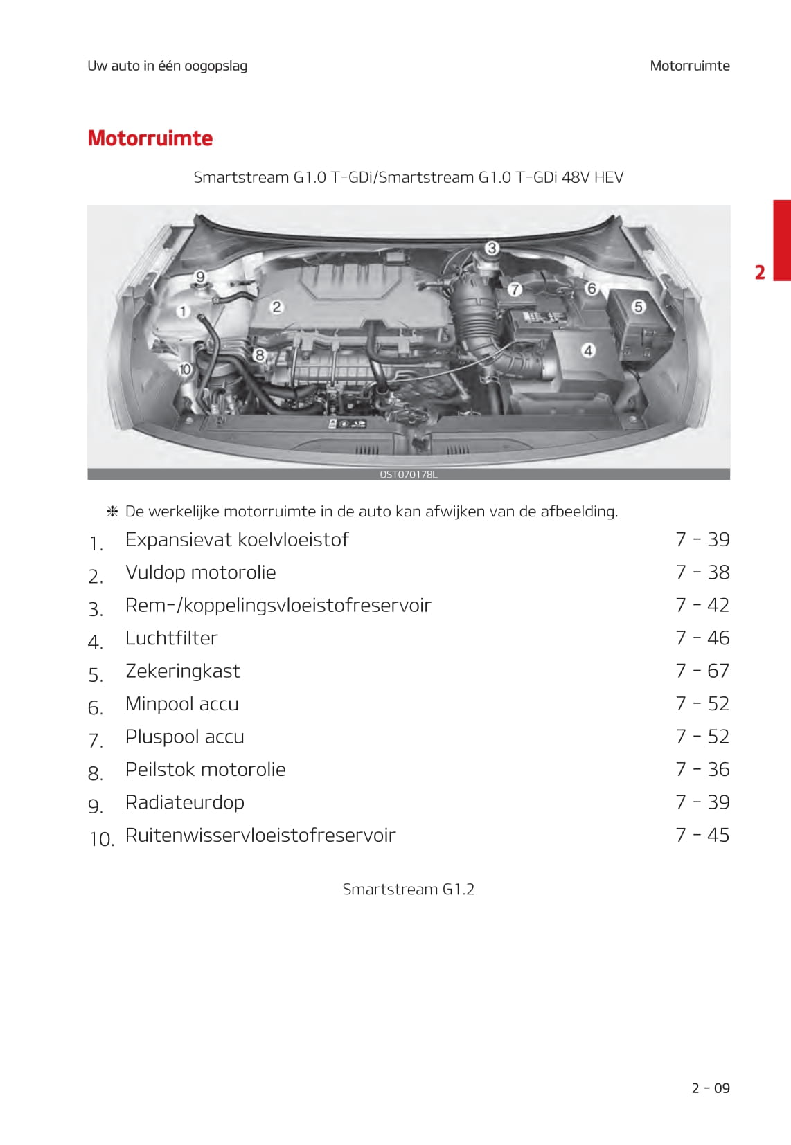 2020-2021 Kia Stonic Owner's Manual | Dutch