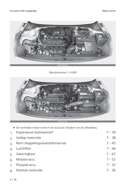 2020-2021 Kia Stonic Owner's Manual | Dutch