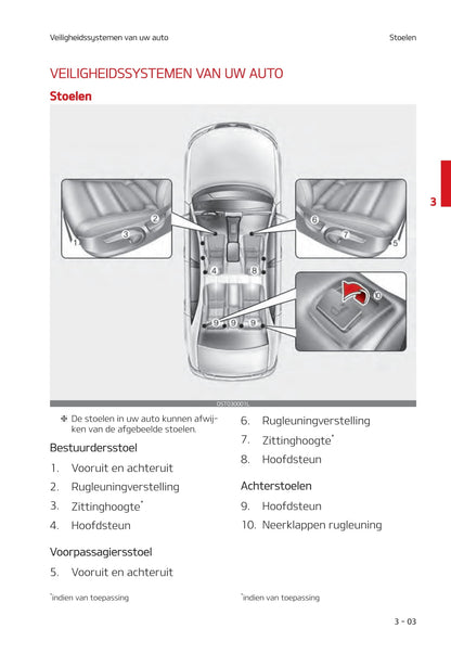 2020-2021 Kia Stonic Owner's Manual | Dutch