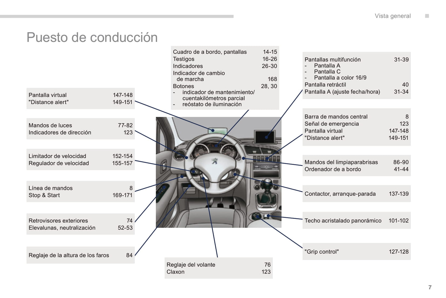 2016 Peugeot 3008 Bedienungsanleitung | Spanisch