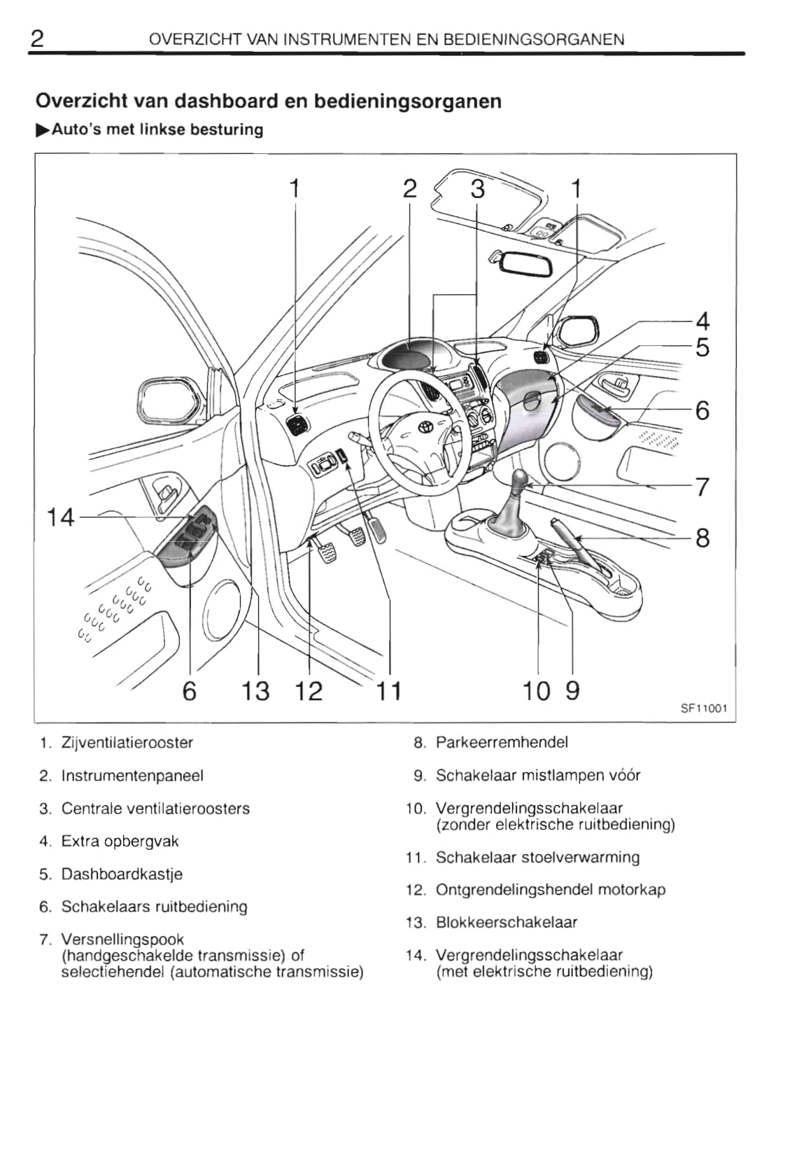 2000-2001 Toyota Yaris Verso Owner's Manual | Dutch