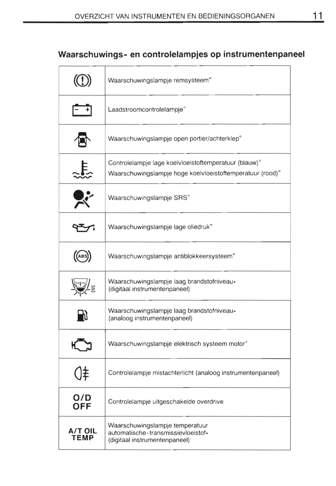 2000-2001 Toyota Yaris Verso Owner's Manual | Dutch