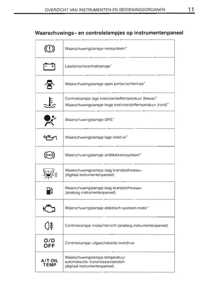 2000-2001 Toyota Yaris Verso Owner's Manual | Dutch