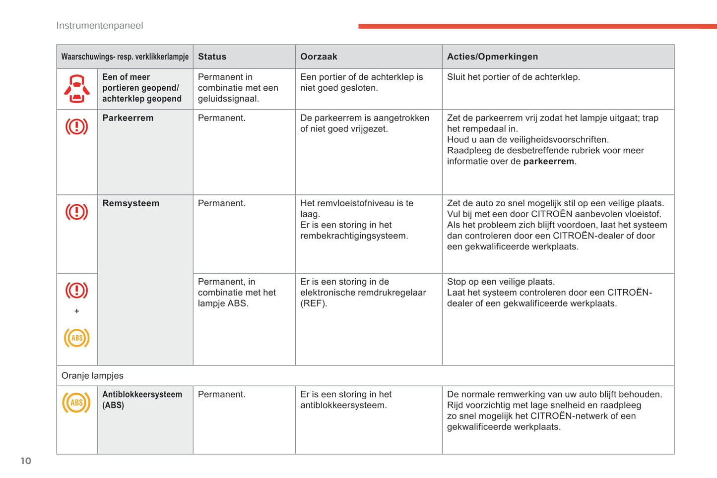 2017-2020 Citroën C-Zero Owner's Manual | Dutch