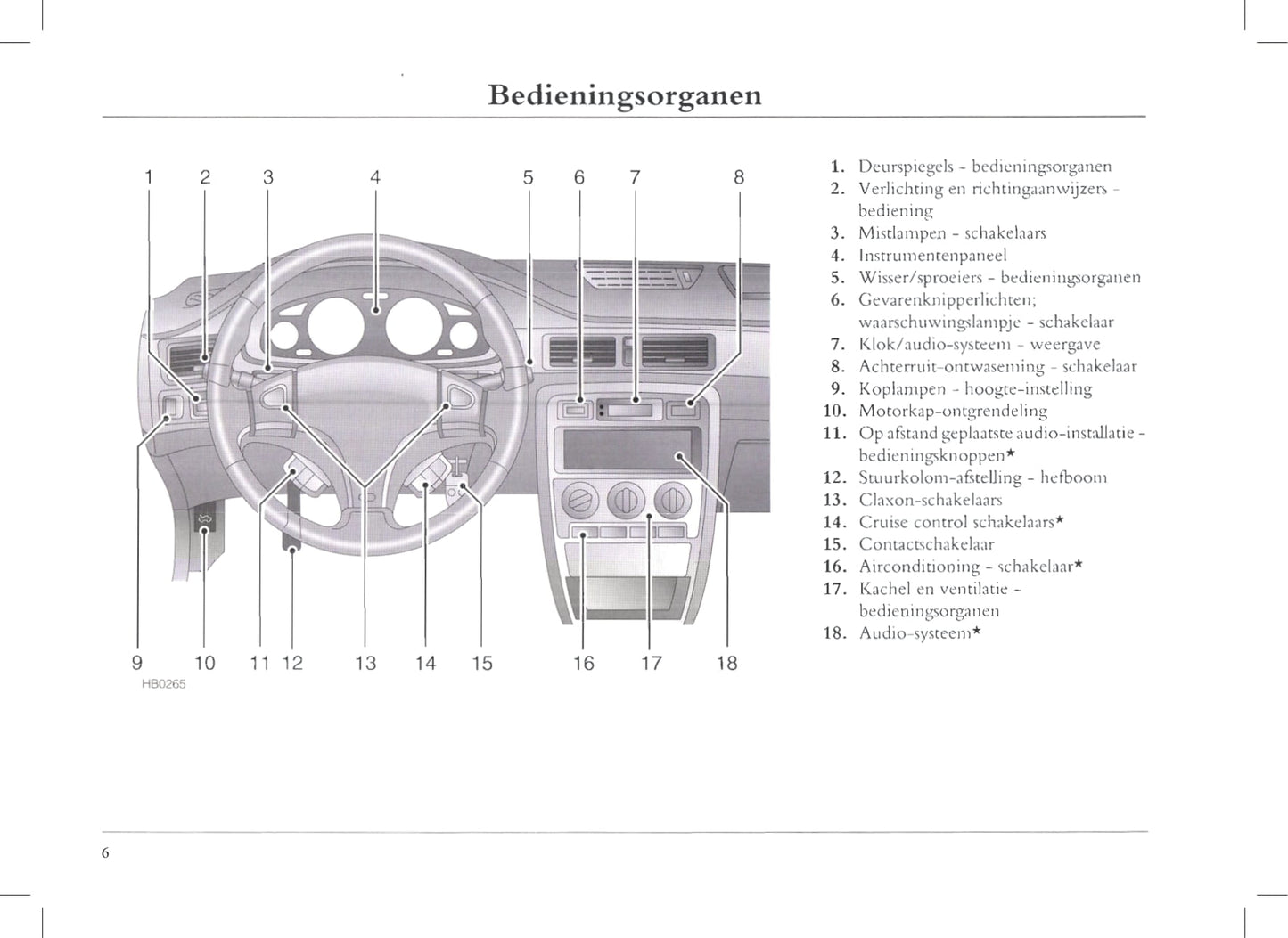 1999-2005 Rover 45 Gebruikershandleiding | Nederlands