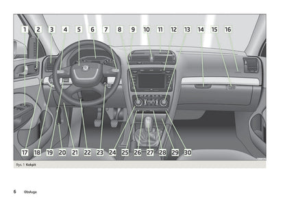 2012-2013 Skoda Octavia Gebruikershandleiding | Pools