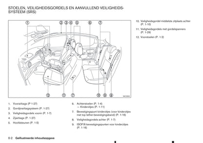 2017-2023 Nissan Micra Manuel du propriétaire | Néerlandais