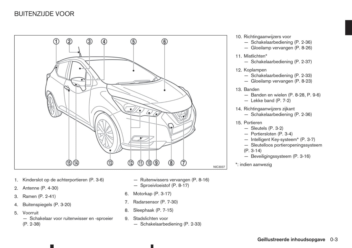 2017-2023 Nissan Micra Manuel du propriétaire | Néerlandais