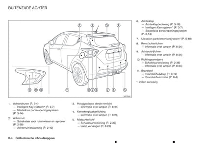 2017-2023 Nissan Micra Manuel du propriétaire | Néerlandais