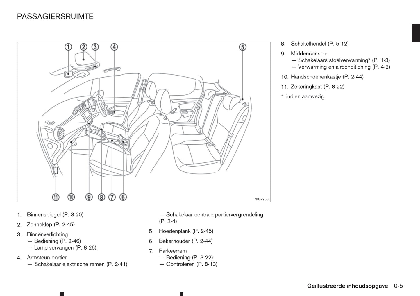 2017-2023 Nissan Micra Manuel du propriétaire | Néerlandais