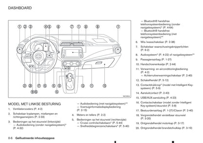 2017-2023 Nissan Micra Manuel du propriétaire | Néerlandais