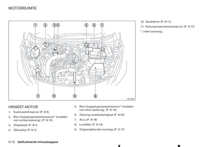 2017-2023 Nissan Micra Manuel du propriétaire | Néerlandais