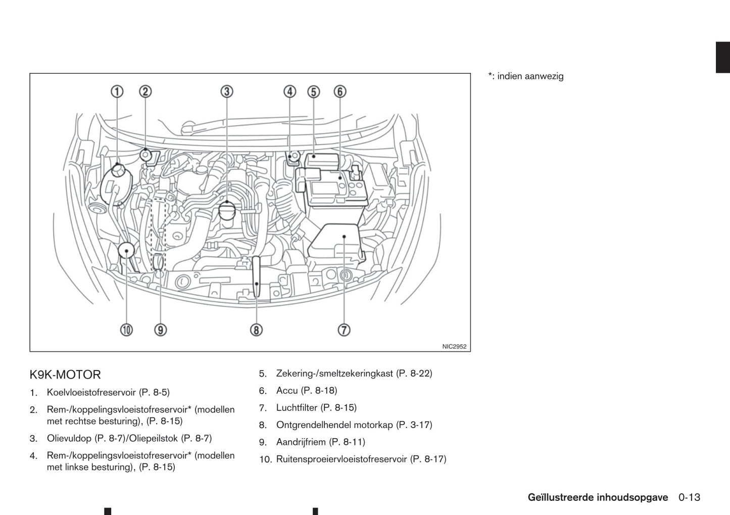 2017-2023 Nissan Micra Manuel du propriétaire | Néerlandais