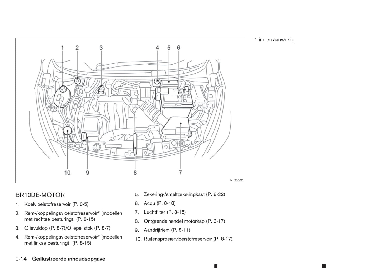 2017-2023 Nissan Micra Manuel du propriétaire | Néerlandais