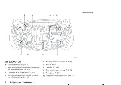 2017-2023 Nissan Micra Manuel du propriétaire | Néerlandais