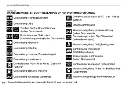 2008-2009 Hyundai Tucson Bedienungsanleitung | Niederländisch