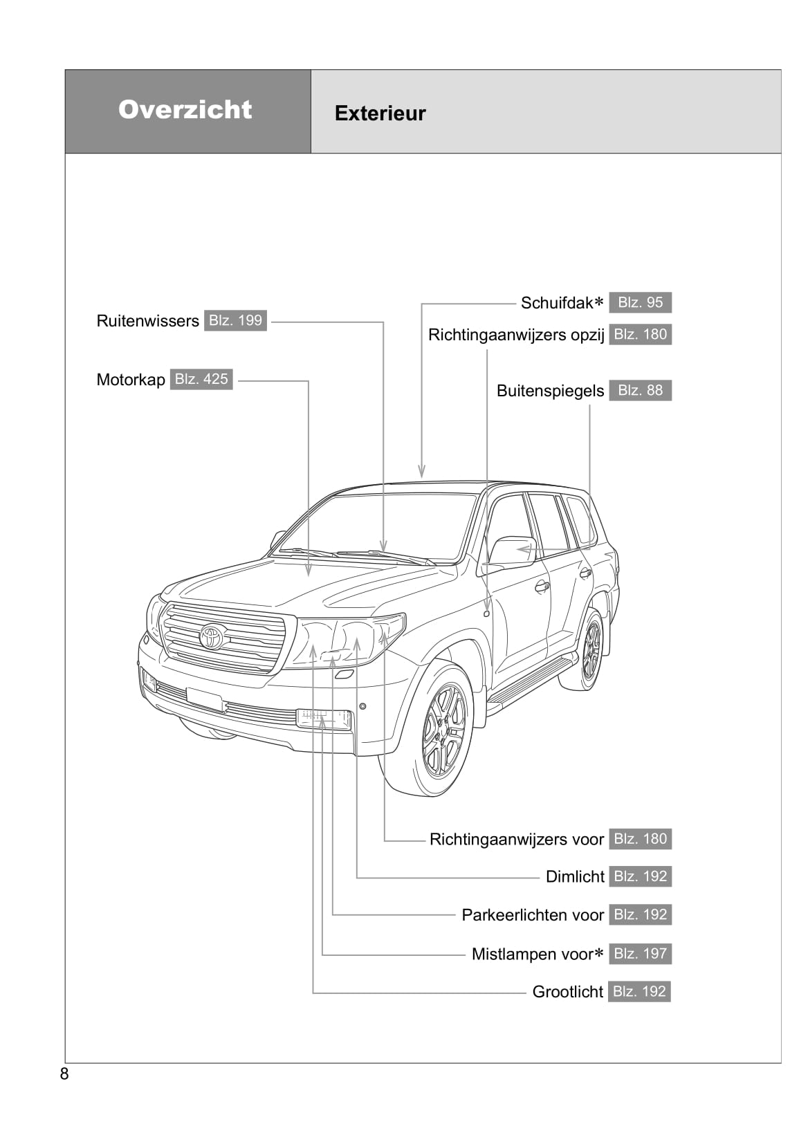 2011-2012 Toyota Land Cruiser/Land Cruiser V8 Owner's Manual | Dutch