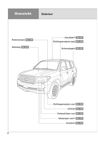 2011-2012 Toyota Land Cruiser/Land Cruiser V8 Owner's Manual | Dutch