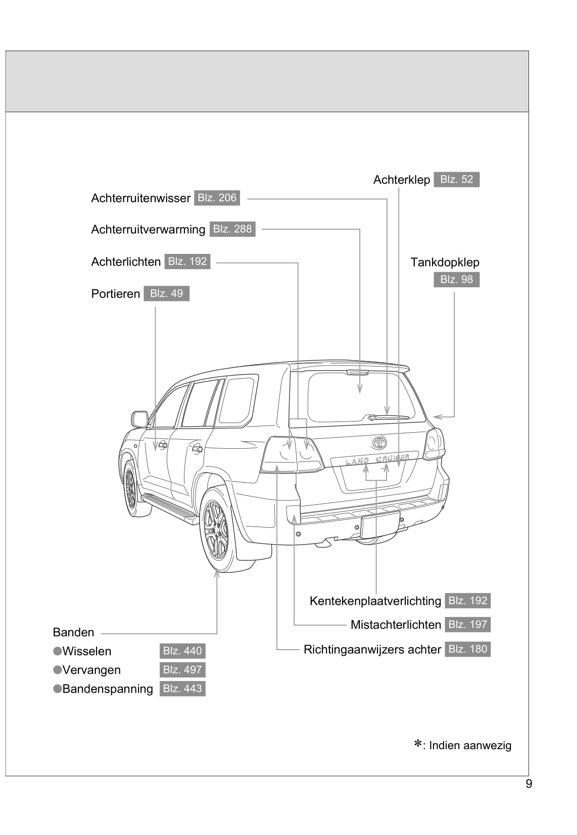 2011-2012 Toyota Land Cruiser/Land Cruiser V8 Owner's Manual | Dutch