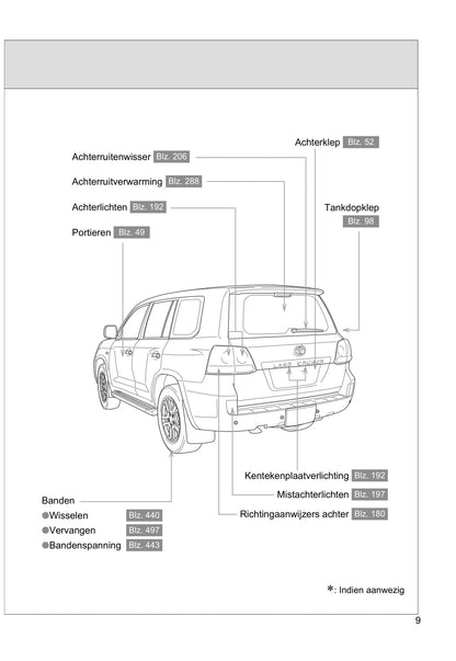 2011-2012 Toyota Land Cruiser/Land Cruiser V8 Owner's Manual | Dutch