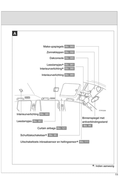 2011-2012 Toyota Land Cruiser/Land Cruiser V8 Owner's Manual | Dutch