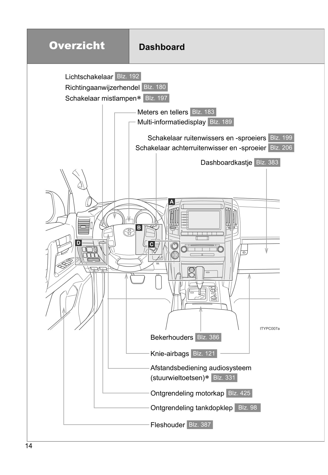 2011-2012 Toyota Land Cruiser/Land Cruiser V8 Owner's Manual | Dutch