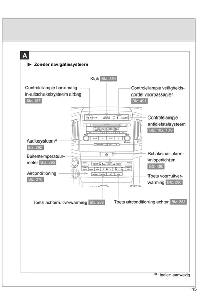 2011-2012 Toyota Land Cruiser/Land Cruiser V8 Owner's Manual | Dutch