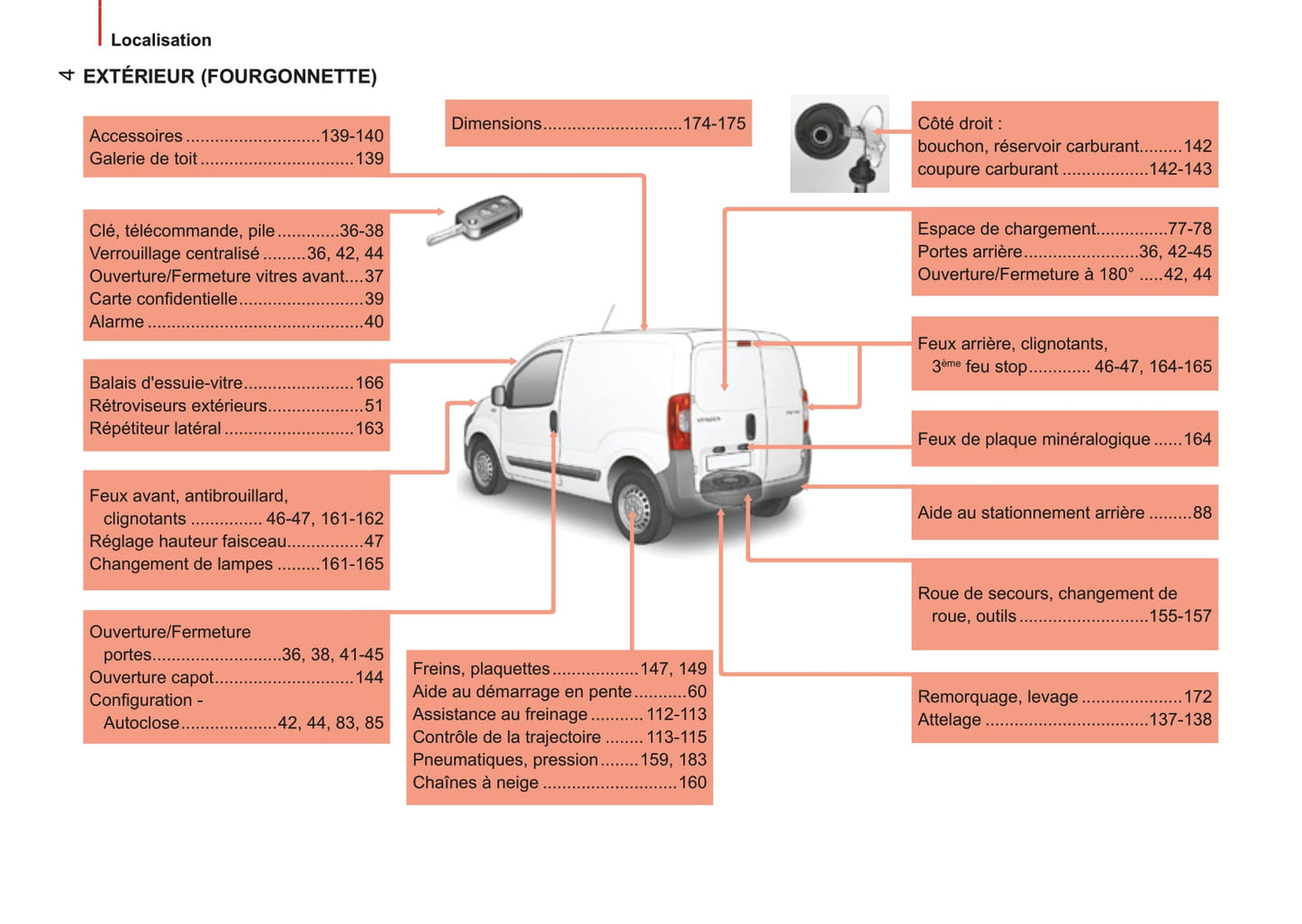 2014-2017 Citroën Nemo Gebruikershandleiding | Frans