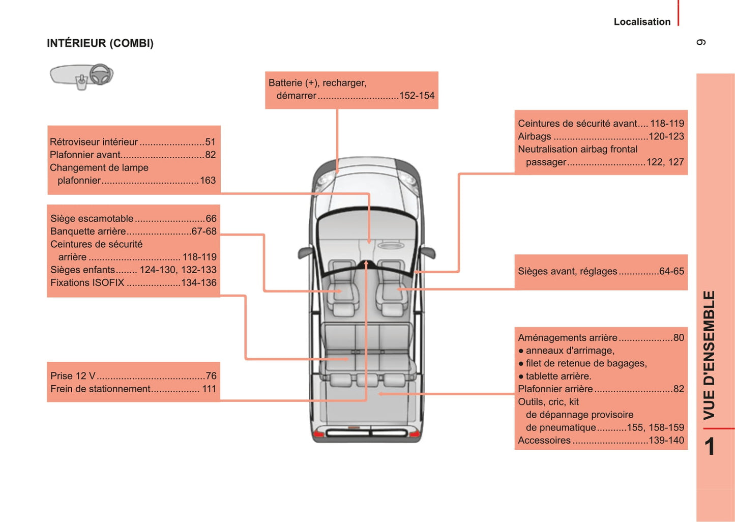 2014-2017 Citroën Nemo Gebruikershandleiding | Frans