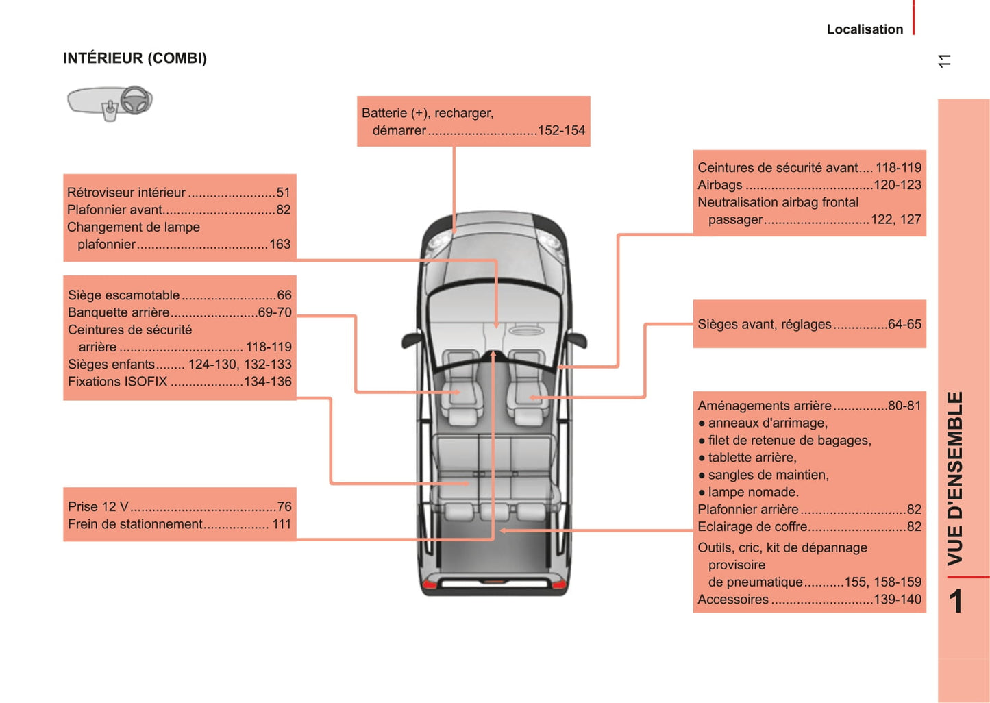 2014-2017 Citroën Nemo Gebruikershandleiding | Frans