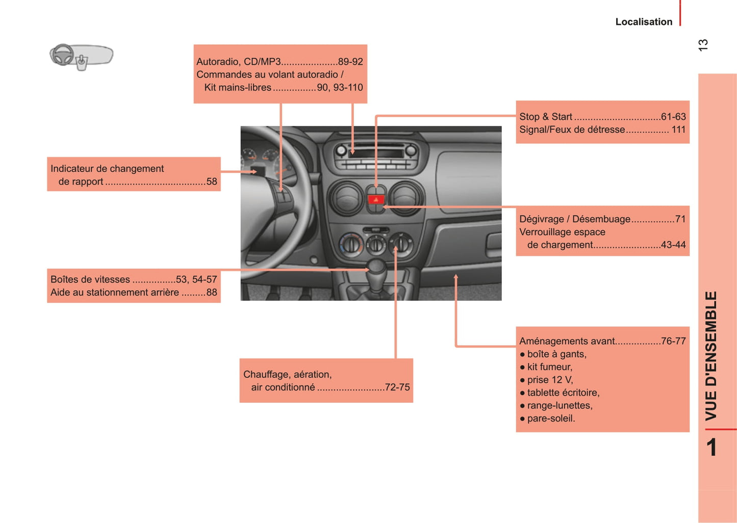 2014-2017 Citroën Nemo Gebruikershandleiding | Frans