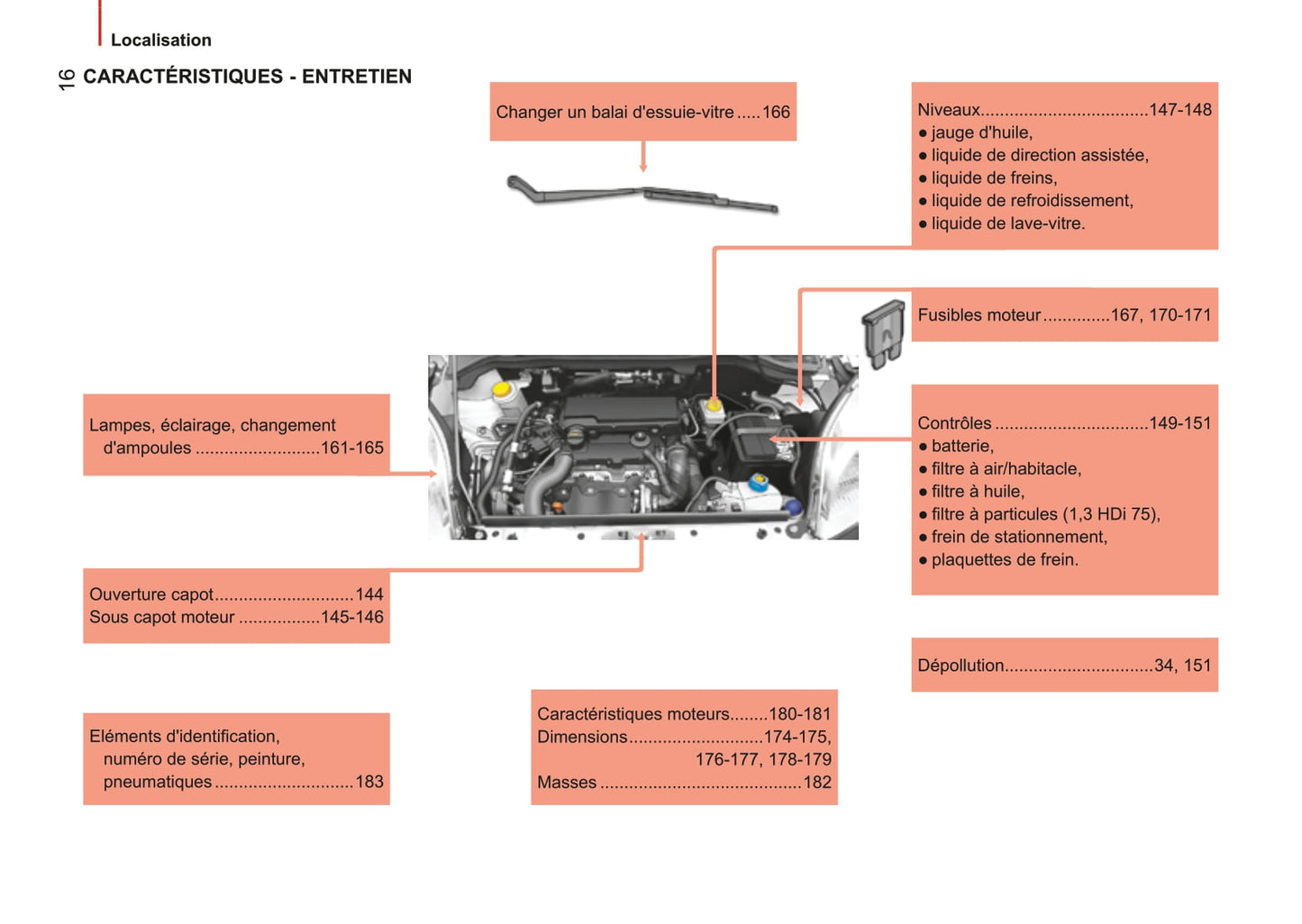 2014-2017 Citroën Nemo Gebruikershandleiding | Frans