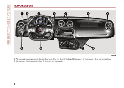 2013-2023 Alfa Romeo 4C Bedienungsanleitung | Französisch