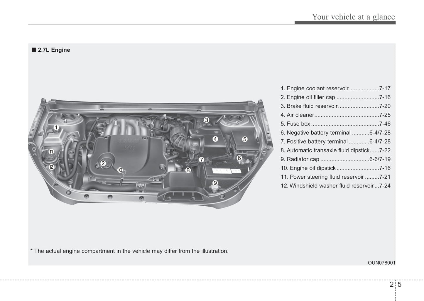 2012 Kia Rondo Owner's Manual | English