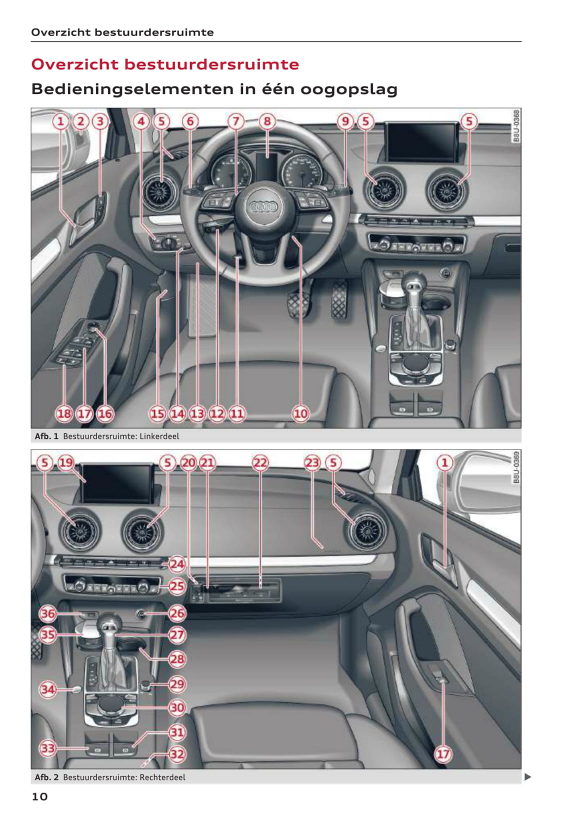 2016 Audi A3/A3 Cabriolet/A3 Limousine/A3 Sportback/S3/S3 Sportback Owner's Manual | Dutch