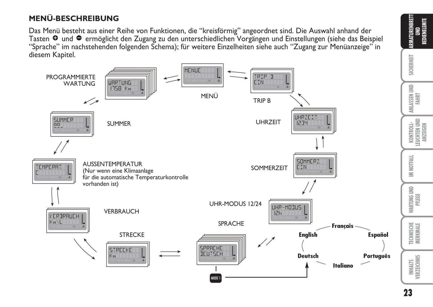 2007-2008 Fiat Multipla Bedienungsanleitung | Deutsch