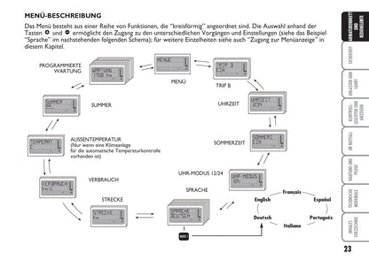 2007-2008 Fiat Multipla Bedienungsanleitung | Deutsch