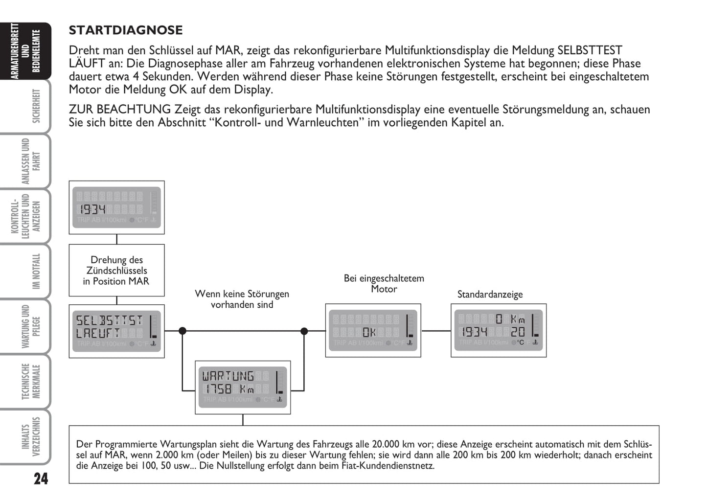 2007-2008 Fiat Multipla Bedienungsanleitung | Deutsch