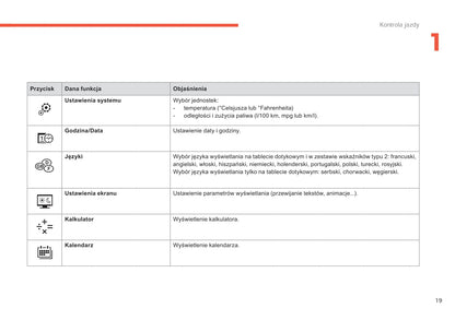 2015-2016 Citroën C4 Picasso/Grand C4 Picasso Gebruikershandleiding | Pools