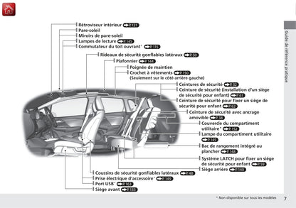 2015-2018 Honda Jazz Manuel du propriétaire | Français