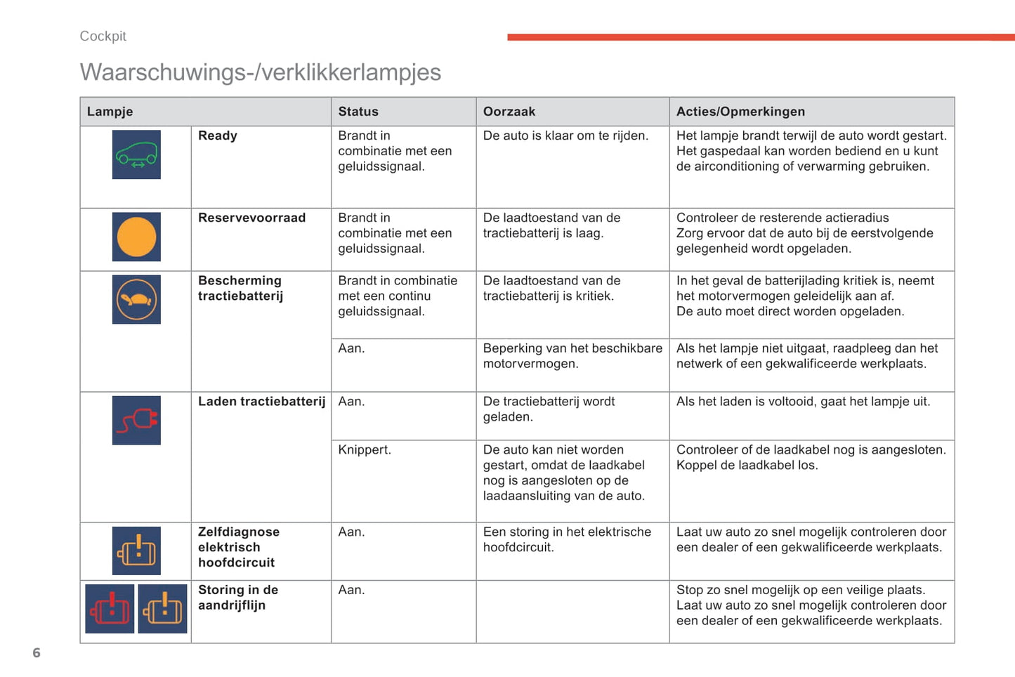 2017-2018 Citroën e-Berlingo Multispace/Berlingo Electric Owner's Manual | Dutch