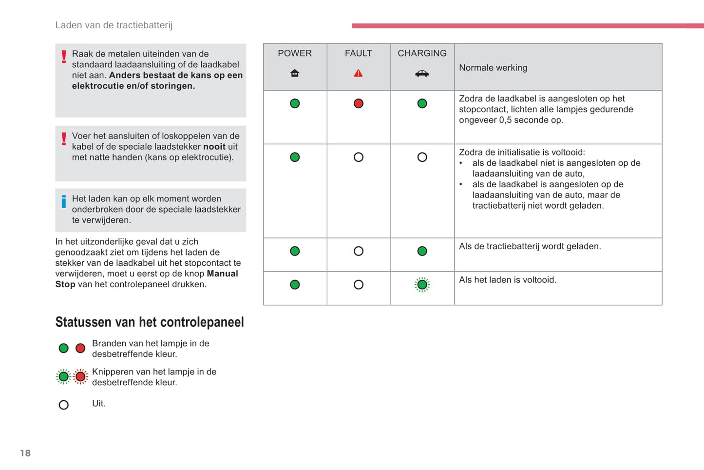 2017-2018 Citroën e-Berlingo Multispace/Berlingo Electric Owner's Manual | Dutch