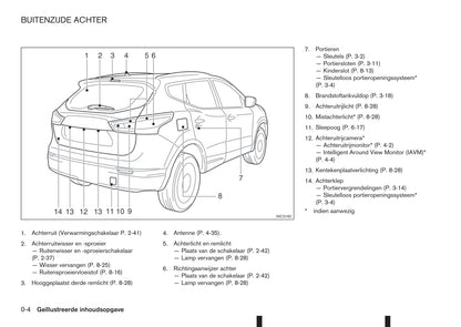 2017-2018 Nissan Qashqai Manuel du propriétaire | Néerlandais