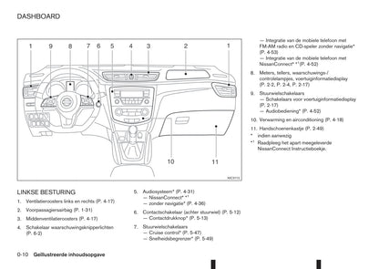 2017-2018 Nissan Qashqai Manuel du propriétaire | Néerlandais